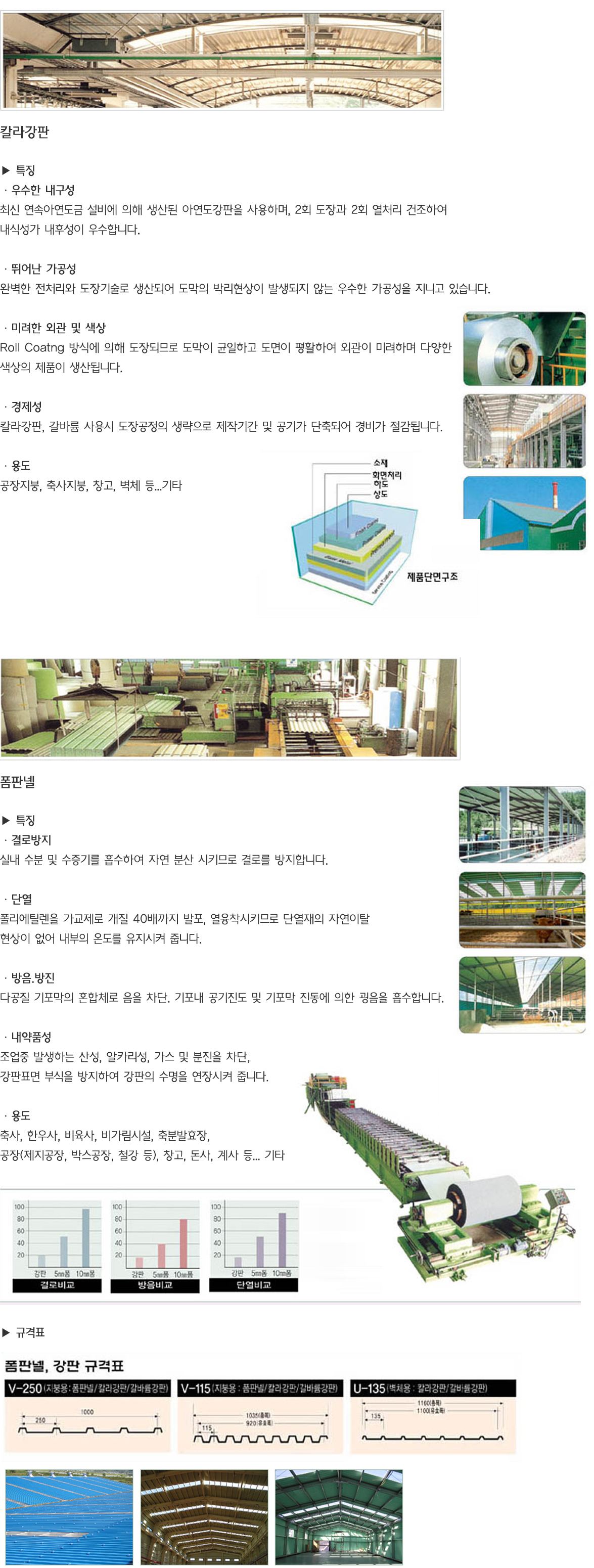 성형강판(칼라강판/폼판넬) 상세