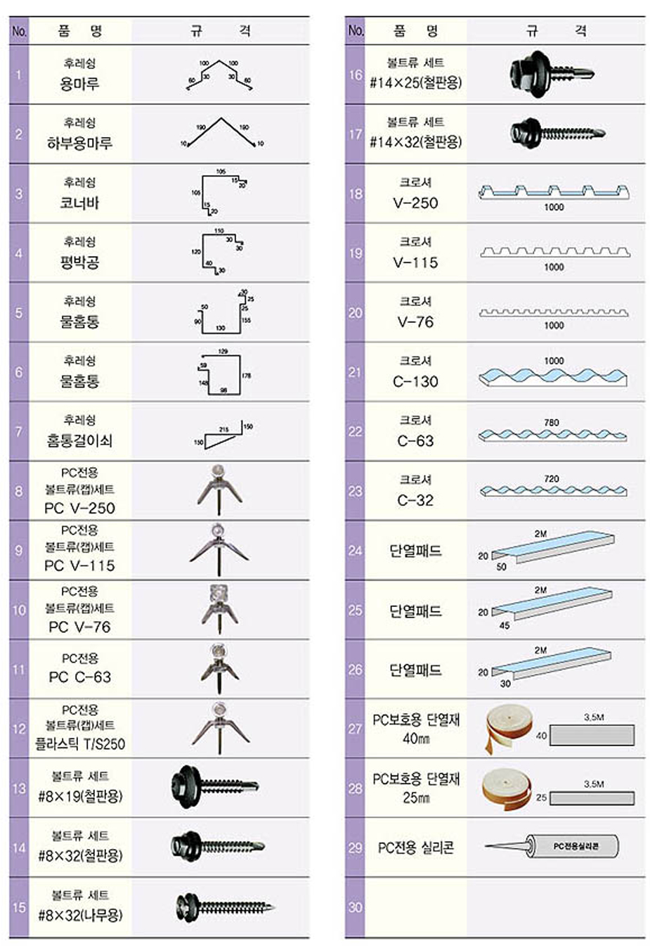 부자재 상세